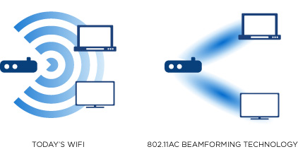 Beam Technology