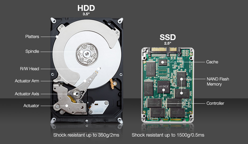 HDD & SSD